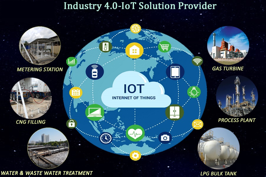 IoT