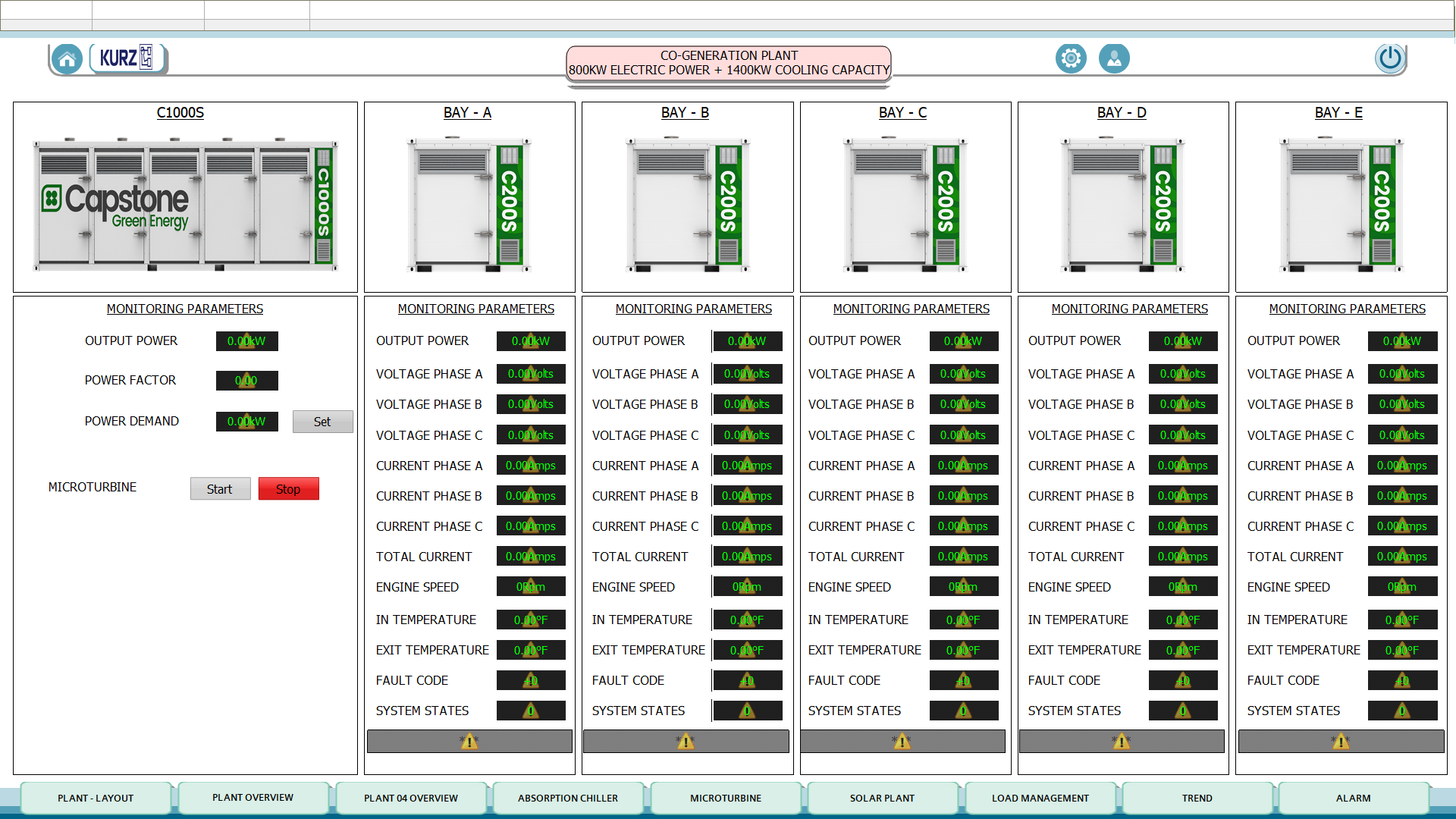 Cogen Plant SCADA System